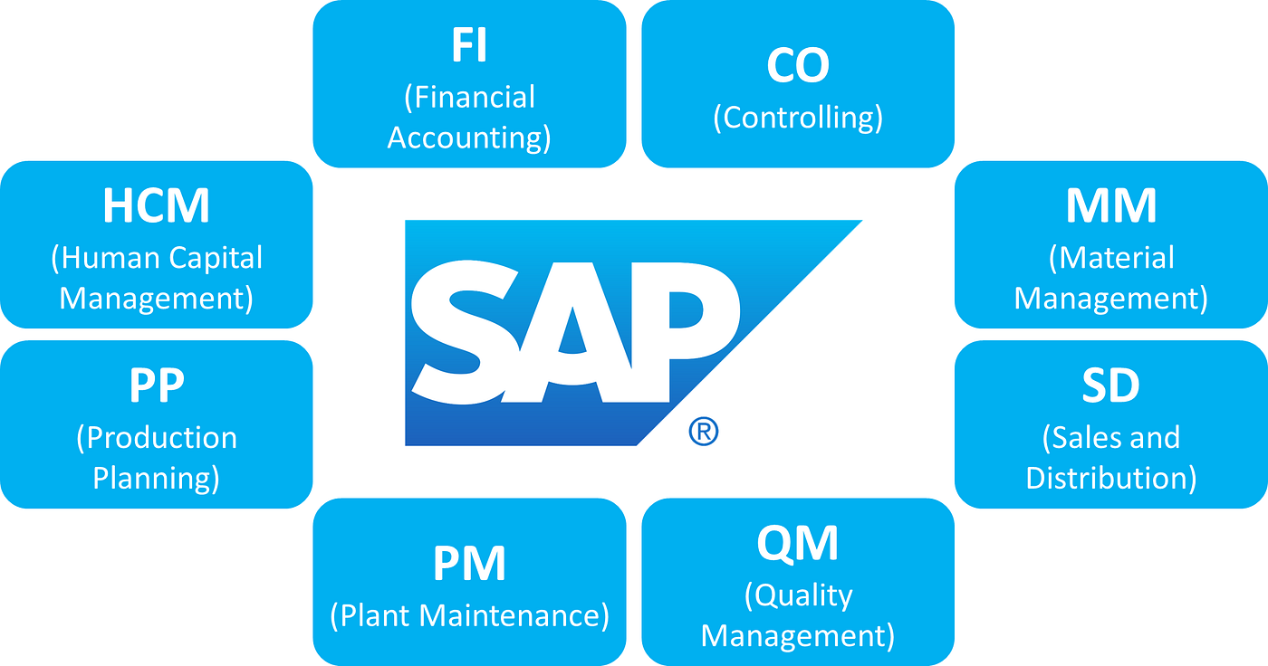 SAP Modules