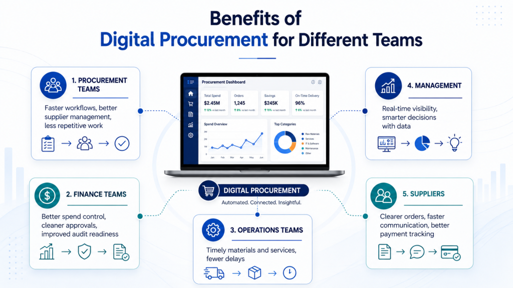 procurement technology