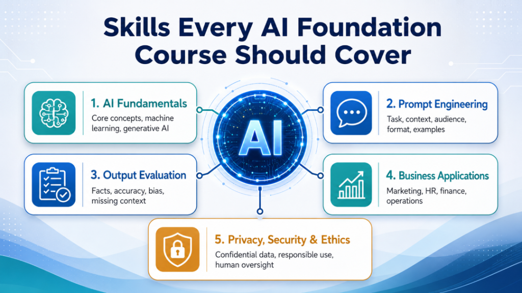 AI certification vs AI foundation training